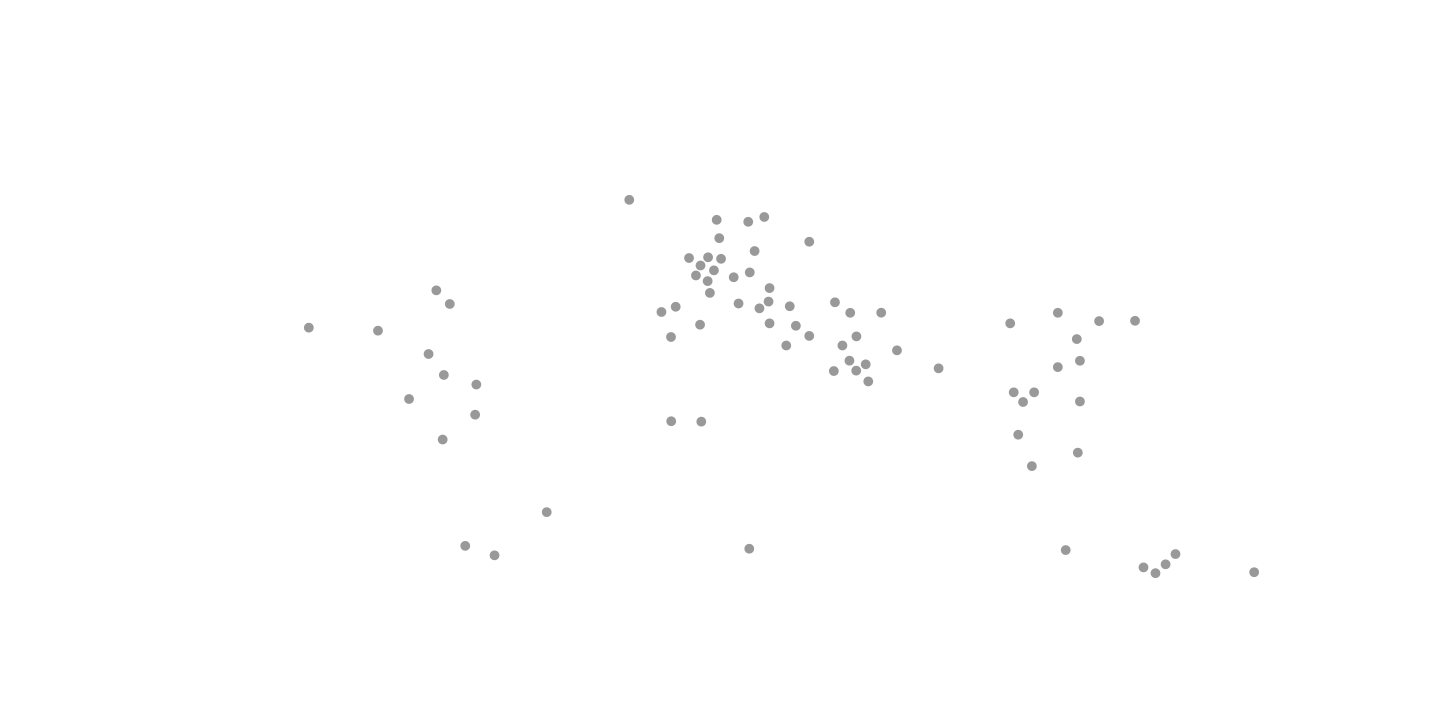 Sieć globalna